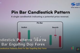 Candlestick Patterns วิธีอ่าน Pin Bar Engulfing Doji Forex