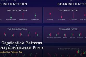 10 Candlestick Patterns ที่ต้องรู้สำหรับเทรด Forex