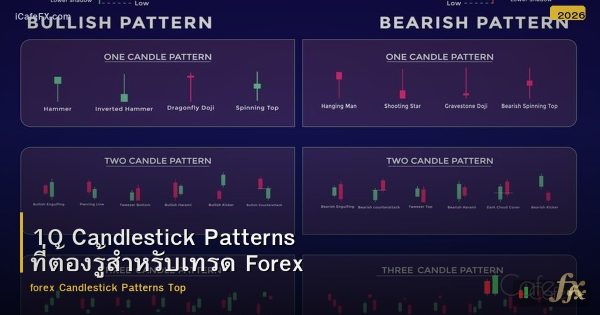 10 Candlestick Patterns ที่ต้องรู้สำหรับเทรด Forex
