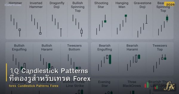 10 Candlestick Patterns ที่ต้องรู้สำหรับเทรด Forex