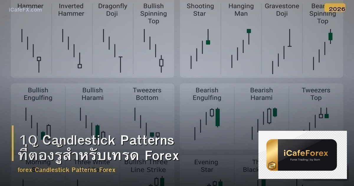 10 Candlestick Patterns ที่ต้องรู้สำหรับเทรด Forex