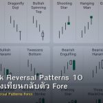 Candlestick Reversal Patterns 10 รูปแบบแท่งเทียนกลับตัว Forex