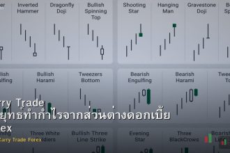 Carry Trade กลยุทธ์ทำกำไรจากส่วนต่างดอกเบี้ย Forex