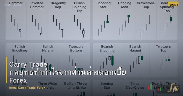 Carry Trade กลยุทธ์ทำกำไรจากส่วนต่างดอกเบี้ย Forex