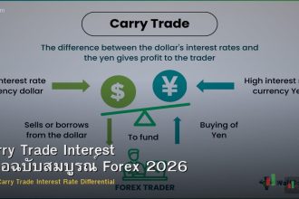 Carry Trade Interest คู่มือฉบับสมบูรณ์ Forex 2026