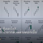 Carry Trade คืออะไร? กลยุทธ์ทำกำไรจากส่วนต่างดอกเบี้ย Forex