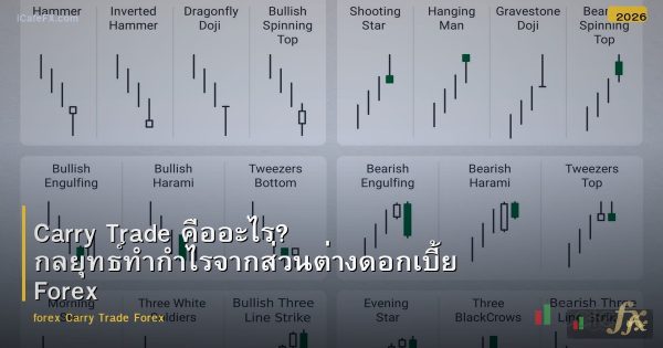 Carry Trade คืออะไร? กลยุทธ์ทำกำไรจากส่วนต่างดอกเบี้ย Forex