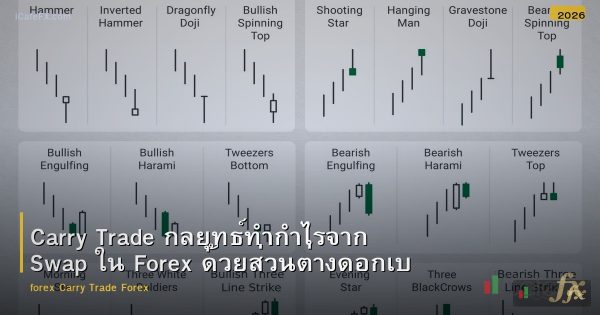 Carry Trade กลยุทธ์ทำกำไรจาก Swap ใน Forex ด้วยส่วนต่างดอกเบี้ย