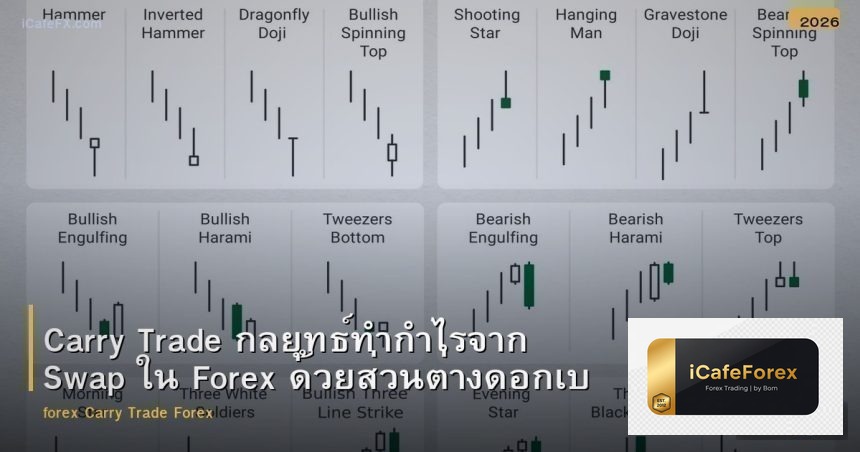 Carry Trade กลยุทธ์ทำกำไรจาก Swap ใน Forex ด้วยส่วนต่างดอกเบี้ย