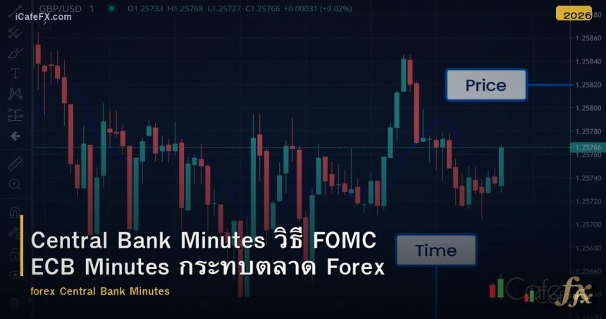 Central Bank Minutes วิธี FOMC ECB Minutes กระทบตลาด Forex