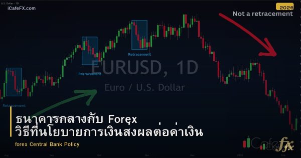 ธนาคารกลางกับ Forex วิธีที่นโยบายการเงินส่งผลต่อค่าเงิน