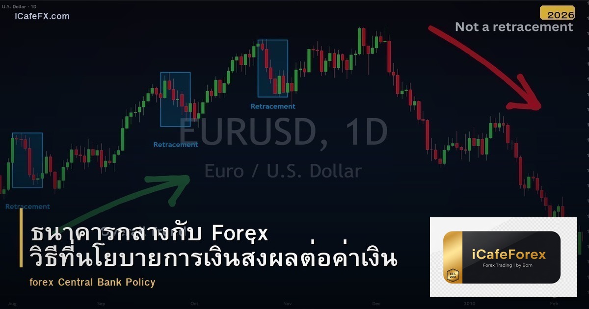ธนาคารกลางกับ Forex วิธีที่นโยบายการเงินส่งผลต่อค่าเงิน