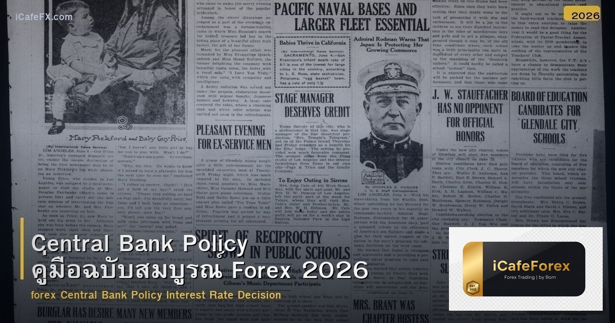 Central Bank Policy คู่มือฉบับสมบูรณ์ Forex 2026