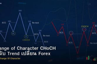Change of Character CHoCH วิธีจับ Trend เปลี่ยน Forex