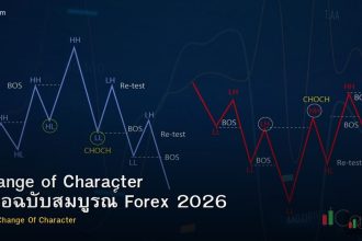 Change of Character คู่มือฉบับสมบูรณ์ Forex 2026