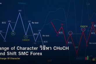 Change of Character วิธีหา CHoCH Trend Shift SMC Forex