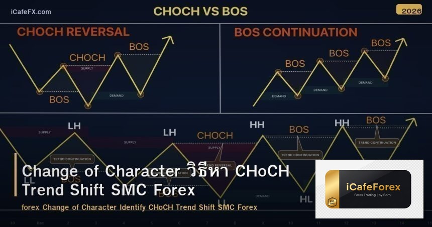 Change of Character วิธีหา CHoCH Trend Shift SMC Forex