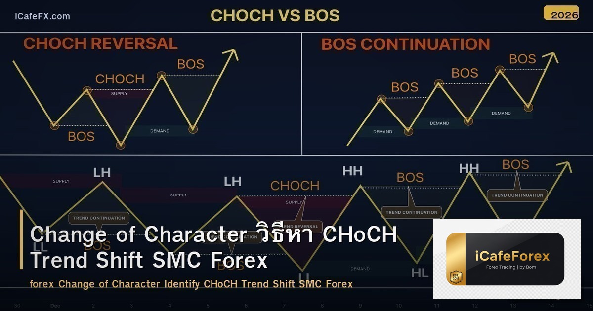 Change of Character วิธีหา CHoCH Trend Shift SMC Forex