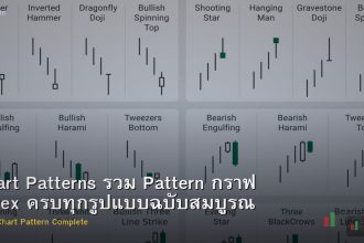 Chart Patterns รวม Pattern กราฟ Forex ครบทุกรูปแบบฉบับสมบูรณ์