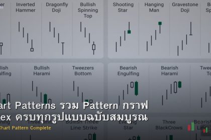 Chart Patterns รวม Pattern กราฟ Forex ครบทุกรูปแบบฉบับสมบูรณ์