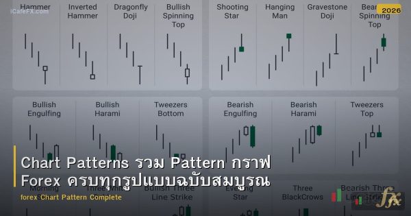 Chart Patterns รวม Pattern กราฟ Forex ครบทุกรูปแบบฉบับสมบูรณ์