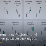 Chart Patterns รวม Pattern กราฟ Forex ครบทุกรูปแบบฉบับสมบูรณ์