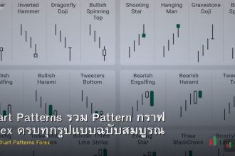 Chart Patterns รวม Pattern กราฟ Forex ครบทุกรูปแบบฉบับสมบูรณ์