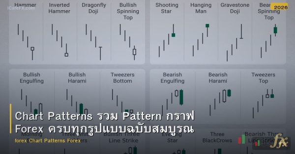Chart Patterns รวม Pattern กราฟ Forex ครบทุกรูปแบบฉบับสมบูรณ์