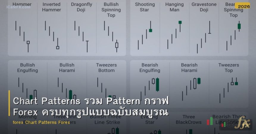Chart Patterns รวม Pattern กราฟ Forex ครบทุกรูปแบบฉบับสมบูรณ์