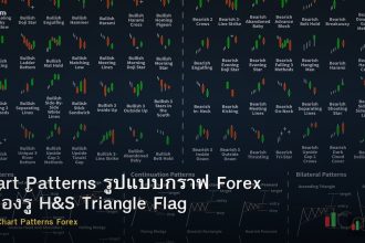Chart Patterns รูปแบบกราฟ Forex ที่ต้องรู้ H&S Triangle Flag Wedge