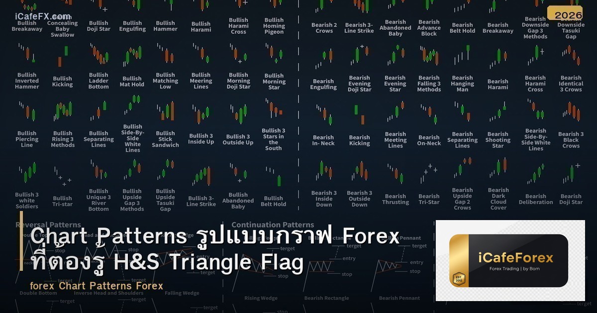 Chart Patterns รูปแบบกราฟ Forex ที่ต้องรู้ H&S Triangle Flag Wedge