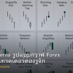 Chart Patterns รูปแบบกราฟ Forex 15 แบบที่เทรดเดอร์ต้องรู้จัก