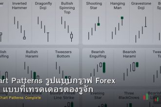 Chart Patterns รูปแบบกราฟ Forex 15 แบบที่เทรดเดอร์ต้องรู้จัก