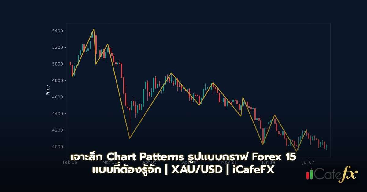 เจาะลึก Chart Patterns รูปแบบกราฟ Forex 15 แบบที่ต้องรู้จัก