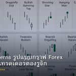 Chart Patterns รูปแบบกราฟ Forex 15 แบบที่เทรดเดอร์ต้องรู้จัก