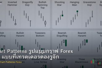 Chart Patterns รูปแบบกราฟ Forex 15 แบบที่เทรดเดอร์ต้องรู้จัก