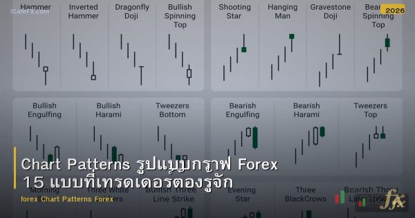 Chart Patterns รูปแบบกราฟ Forex 15 แบบที่เทรดเดอร์ต้องรู้จัก