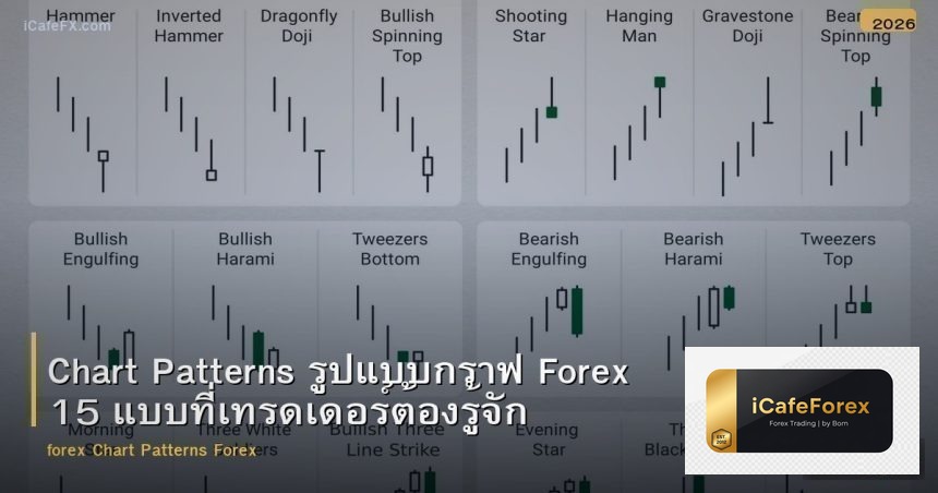 Chart Patterns รูปแบบกราฟ Forex 15 แบบที่เทรดเดอร์ต้องรู้จัก
