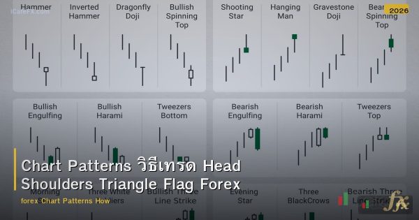 Chart Patterns วิธีเทรด Head Shoulders Triangle Flag Forex