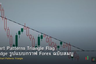 Chart Patterns Triangle Flag Wedge รูปแบบกราฟ Forex ฉบับสมบูรณ์
