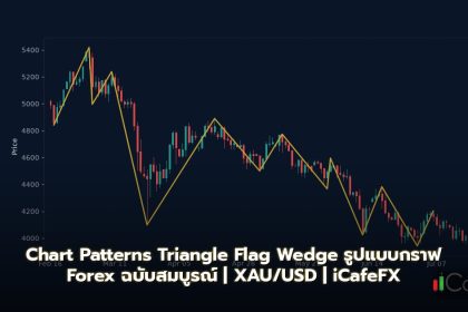 Chart Patterns Triangle Flag Wedge รูปแบบกราฟ Forex ฉบับสมบูรณ์