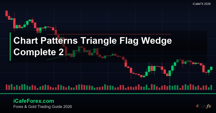 Chart Patterns Triangle Flag Wedge รูปแบบกราฟ Forex ฉบับสมบูรณ์