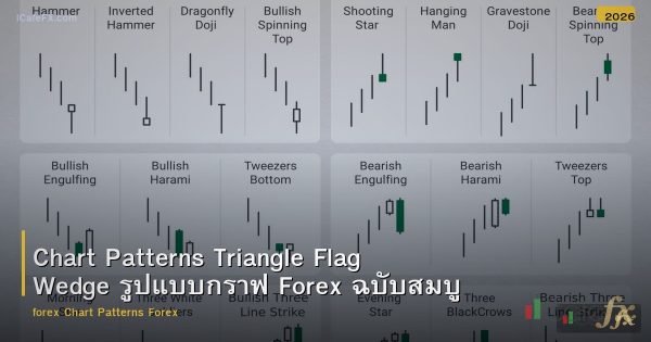 Chart Patterns Triangle Flag Wedge รูปแบบกราฟ Forex ฉบับสมบูรณ์