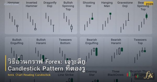วิธีอ่านกราฟ Forex: เจาะลึก Candlestick Pattern ที่ต้องรู้