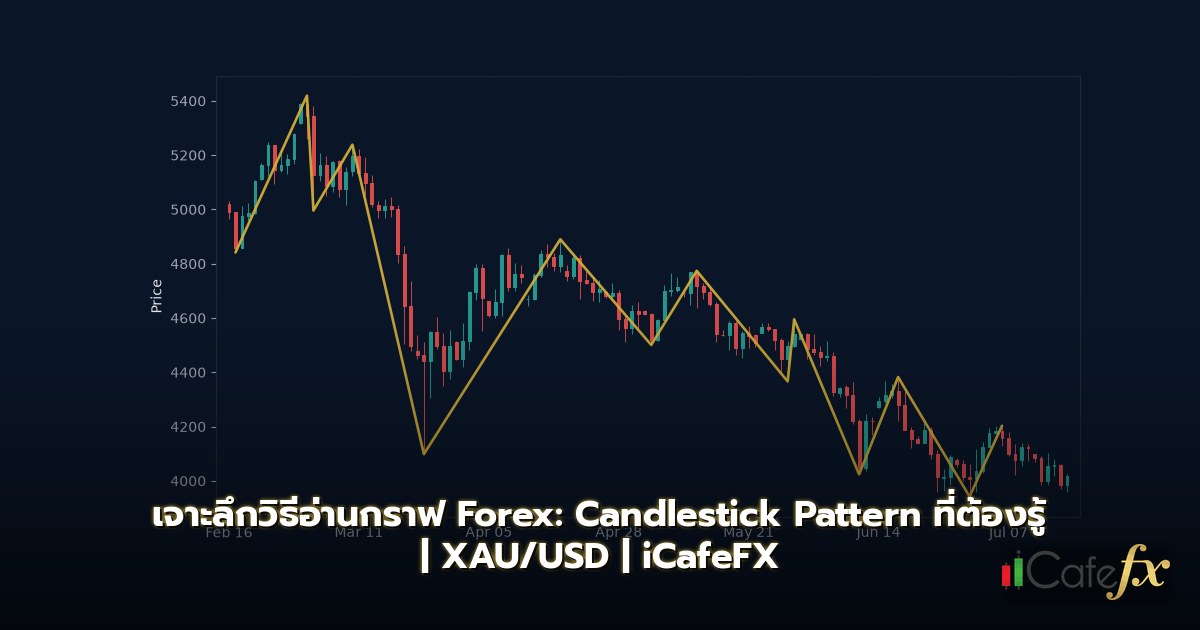 วิธีอ่านกราฟ Forex: เจาะลึก Candlestick Pattern ที่ต้องรู้