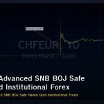 CHF/JPY Advanced SNB BOJ Safe Haven Gold Institutional Forex