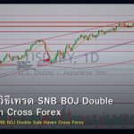 CHF/JPY วิธีเทรด SNB BOJ Double Safe Haven Cross Forex