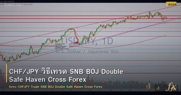 CHF/JPY วิธีเทรด SNB BOJ Double Safe Haven Cross Forex