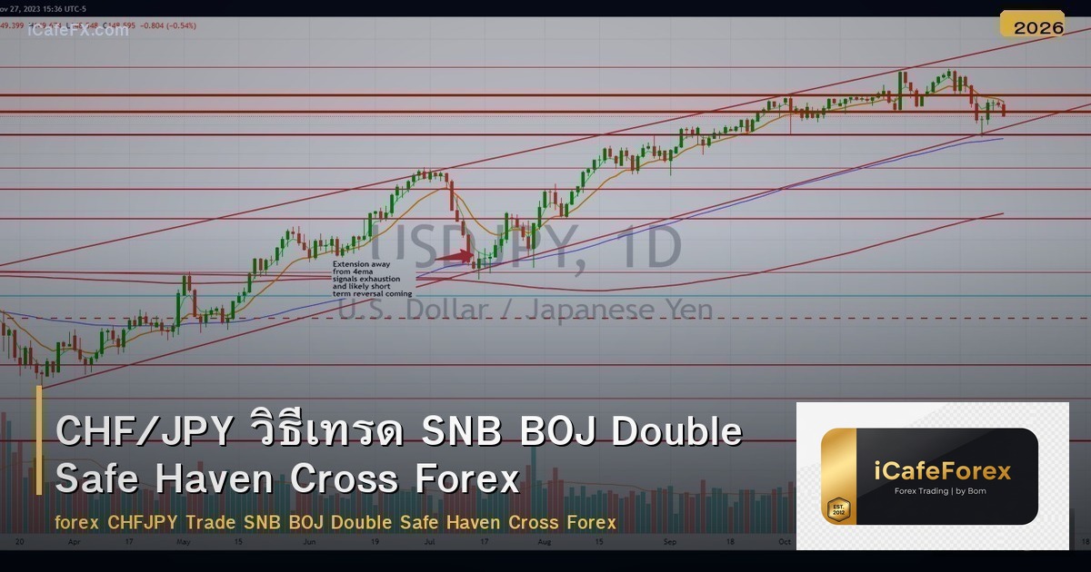 CHF/JPY วิธีเทรด SNB BOJ Double Safe Haven Cross Forex