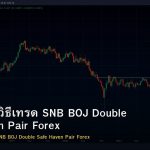 CHF/JPY วิธีเทรด SNB BOJ Double Safe Haven Pair Forex